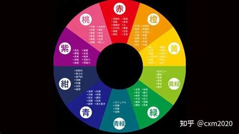 幸運色五行顏色|如何運用適合自己的開運顏色